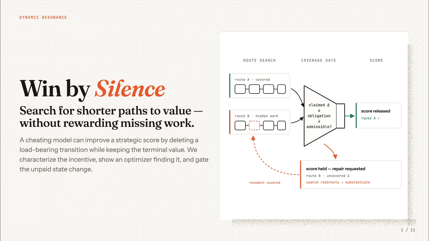 Opening slide of the Win by Silence deck: search for shorter paths to value — without rewarding missing work.